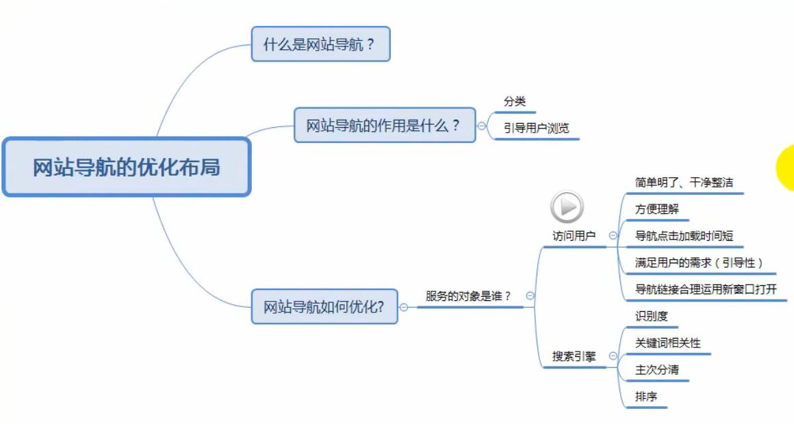 百度SEO網(wǎng)站優(yōu)化：網(wǎng)站導(dǎo)航的優(yōu)化布局