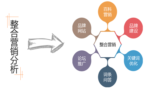 泰安網(wǎng)絡推廣如何做網(wǎng)站才會霸屏網(wǎng)絡？